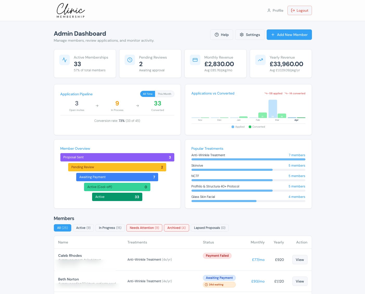 Clinic Membership dashboard with calendar, patients, memberships and reports for UK aesthetics clinics